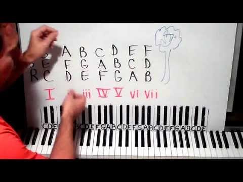 How To Play Piano Chords Lesson 2 Shawn Cheek Tutorial