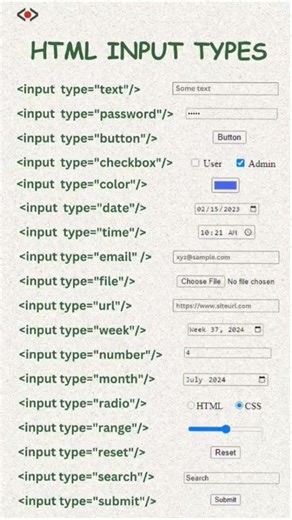 todas as funções de HTML em TypeScript no front-and #dev #programação #softwareengineer