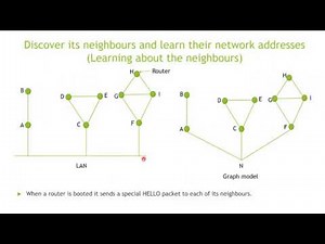 Routing Algorithm - Link State Routing Algorithm part1