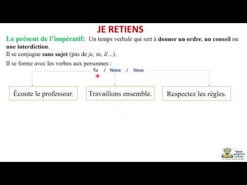📖🗣Cours n°3: Conjugaison :L'impératif présent des verbes usuels.