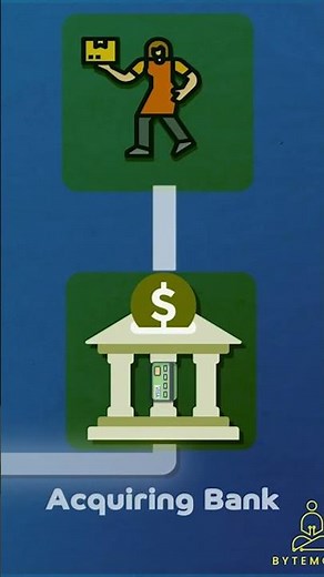 How Credit Card Payments work #visa #fintech
