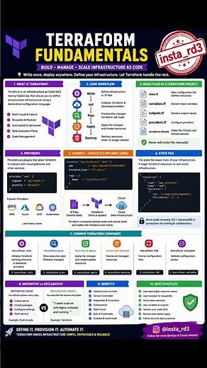 Terraform Fundamentals – Your First Step into Infrastructure as Code (IaC) #infrastructureascode