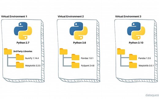 Python虚拟环境Venv管理运行环境