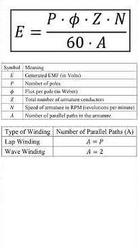 Basic Electrical Engineering | EMF Equation of DC Machine