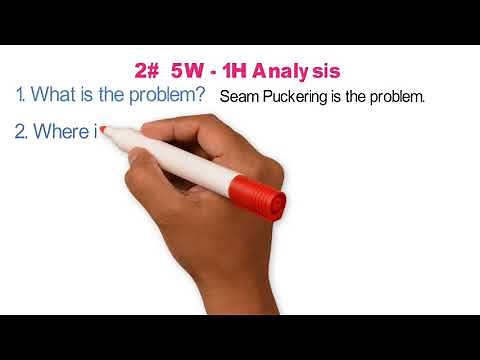 Example of 5W & 1H Analysis