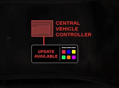 1K views · 32 reactions | As OEMs build the brain and nervous system that Aptiv’s Smart Vehicle Architecture™ comprises, they should not underestimate the crucial role of the CVC — the little brain that not only enables higher functions of software-defined vehicles but also quietly keeps everything moving smoothly. Read our white paper to find out more about the CVC and all that it can do for tomorrow’s vehicles. https://ow.ly/Q2wP50PhjXT | Aptiv | Facebook