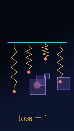 Why Squaring Turns Loss Into a Perfect Bowl