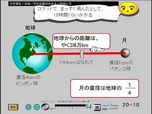 中学理科、天体(20-10, -20) 月や太陽の距離や大きさや地球からの距離