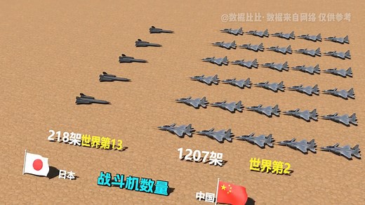 日本VS中国，军事实力对比，差距有多大？