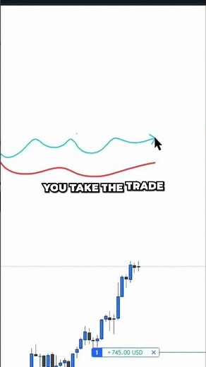Trailing Drawdown Explained: Don't Let Your Profits Vanish! #shorts