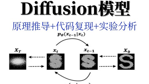 【吹爆！】我居然3小时学懂了Diffusion模型入门到实战，全套课程一次学完！多亏了这个课程，看不懂你打我 人工智能/深度学习/Diffusion模型/AI