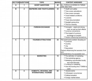 ### Tourism Exam Paper Structure (Grade 12)| SECTION | QUESTI... | Filo