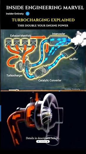 How Turbochargers Multiply Engine Power 🚗💨 #tech #science #engineering