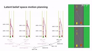 在目标、动力学和意图不确定的隐含置信空间进行运动规划