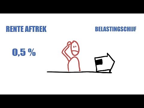 Hoe werkt de afbouw van de hypotheekrente aftrek?