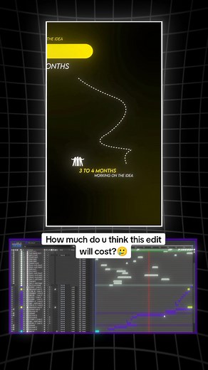 Cost of Video Editing Process: From Ideation to Upload