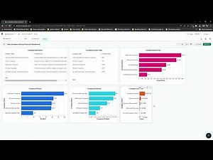 Dashboard creation on MongoDB Charts