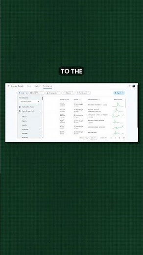 How to Find What’s Trending Right Now