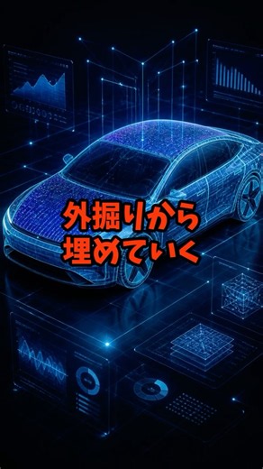 緻密な戦略✨わずかな光でも発電できる次世代の「ペロブスカイト太陽電池」を身近な電子機器から先に搭載し、車載という本丸に向けて、確実に外堀から埋める❗️インフラがどう変わるのか。 #car #太陽光発電