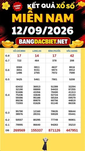 Kết quả xổ số miền Nam ngày 12/9/2026 - XS miền Nam - XSMN thứ 7 - xosomiennam