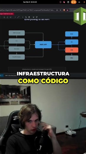 Terraform vs CloudFormation (Infrastructure as Code) #terraform #aws #devops