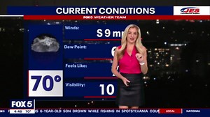 DC weather: Cloudy, mild Friday with scattered showers possible
