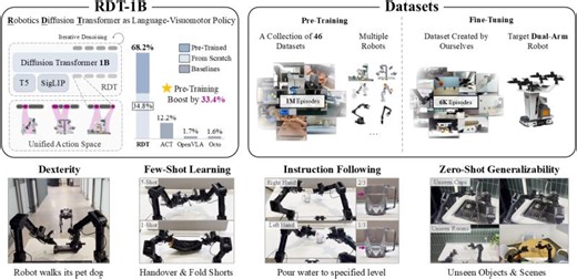 RDT-1B: a Diffusion Foundation Model for Bimanual Manipulation | Jun ZHU