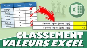 Comment extraire les plus petites et plus grandes valeurs avec Excel ? Les fonctions PETITE.VALEUR() et GRANDE.VALEUR() - Excel formation