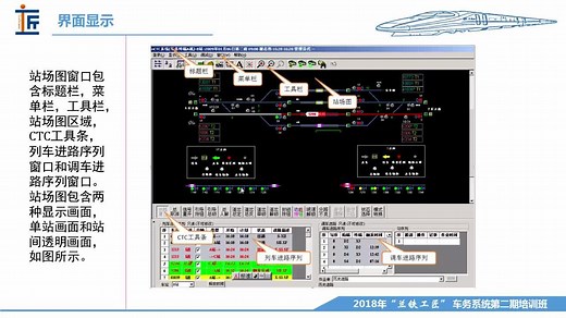 CTC系统的简单介绍