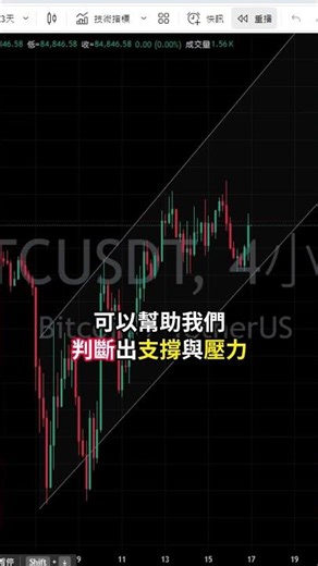 📊 This indicator can help you identify trend channels, allowing you to easily distinguish between...