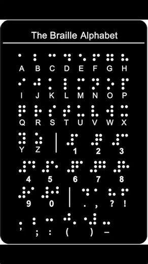 Janae's Joy Factory on Instagram: "The basic braille alphabet, braille numbers, braille punctuation and special symbols characters are constructed from six dots. These braille dots are positioned like the figure six on a die, in a grid of two parallel vertical lines of three dots each. From the six dots that make up the basic grid, 64 different configurations can be created. To learn more visit: https://www.pharmabraille.com/pharmaceutical-braille/the-braille-alphabet/"