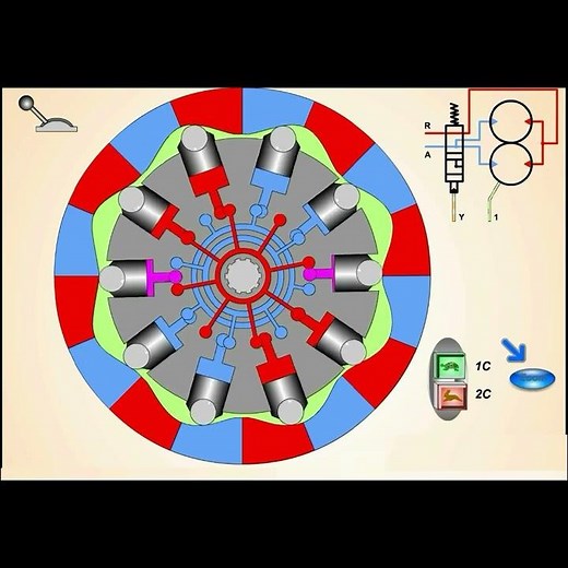 Working Principle of Double Displacement Hydraulic Motor