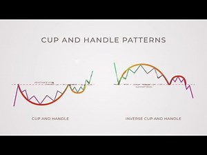 How to Trade the Cup and Handle Chart Pattern - The Balance