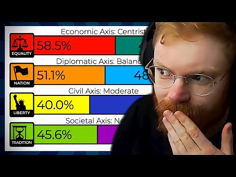 These are MY Political Views! (8 Values Test)