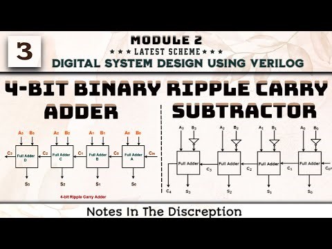 3 4-Bit Binary Ripple Carry Adder / Subtractor Explained Module 2 DSDV 3rd Sem ECE VTU