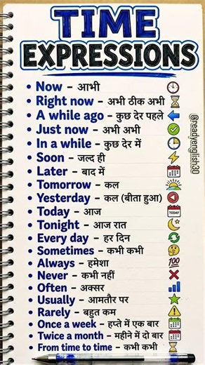 Time Expressions in English | Daily Use English Words with Hindi Meaning | English Learning