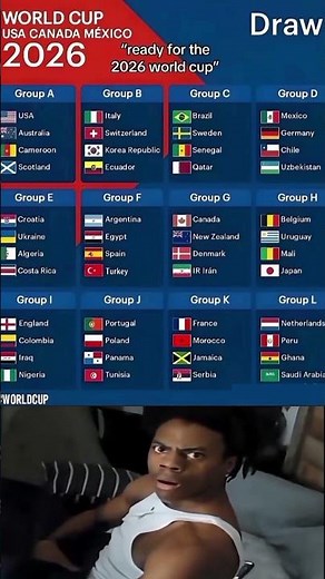 World Cup 2026 Teams & Groups Full List 📋