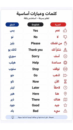 اهم الكلمات والعبارات الأساسية في اللغة الإنجليزية اليومية#انجليزي @learnenglish-g4y8d#الإنجليزية