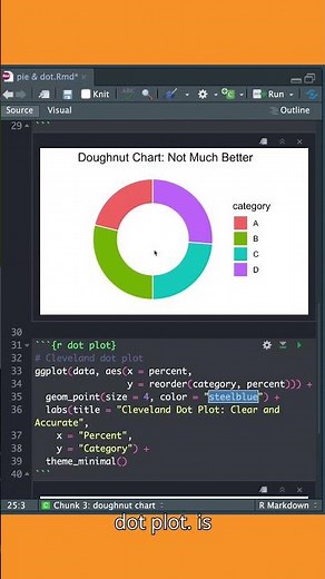 Why Statisticians Hate 💢 Pie Charts 🥧 (and What to Use Instead)