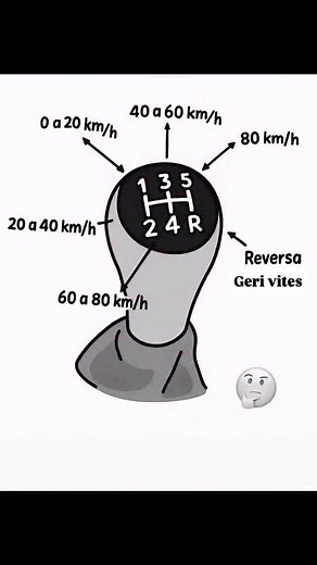 835K views · 1.4K reactions | Viteslerin ortalama hızlarını öğrenelim☺️ . . . #kesfet #reels #kesfetteyizzz #fyp #fypシ #bursa #bursabayandireksiyonhocasi #park #sınav #sınav ##keşfet #keşfetteyim #kesfettt #benikeşfet | Meryem Altı | Facebook