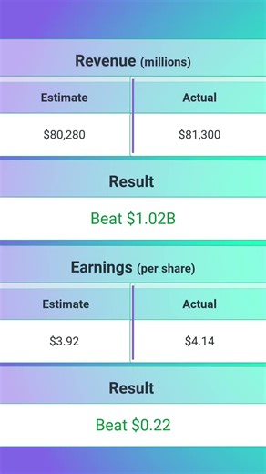 Microsoft $MSFT Q2 FY 2026 Earnings Release