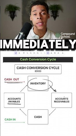 How Businesses Run Out of Cash (Cash Conversion Cycle Explained)