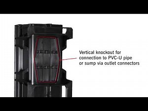 What is ACO HexDrain B 125? | Overview