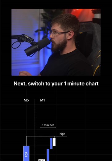 Trading this one candle every single day is boring but it consistently gives me winning trades. #trading #daytrading #caspersmc #investing #trader