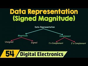 Data Representation using Signed Magnitude Video Lecture | Crash Course for GATE ECE (English) - Electronics and Communication Engineering (ECE)