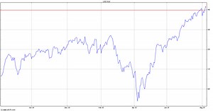 Spdr $ Tech Headlines - SXLK | ADVFN