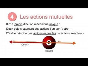 Hs1b Les actions mécaniques et les forces