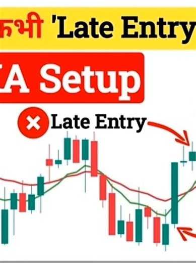 9 20 EMA Cross Strategy and Best Scalping Strategy #920ema #ema