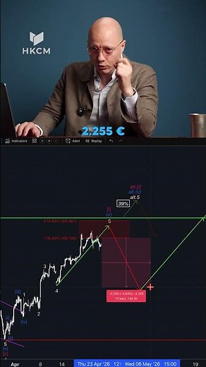 Here's how trading in the index works, explained simply 📉