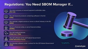🌟 Missed our last SBOM Spotlight webinar? Catch the on-demand version of "Why You Need Both SCA and SBOM Management" now! Discover the growing importance of SBOMs in meeting global regulations and why you need both #SCA and #SBOM management to stay compliant. Watch here: https://bit.ly/3XqpLhe | Sonatype